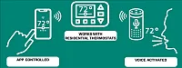 COLEMAN RVP 8330753 Coleman-Mach Wifi Smart Control Cen