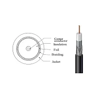 Wavenet RG6-COAX-BK Rg6 Coax 1000Ft Pull Box Box Rg6Urbk