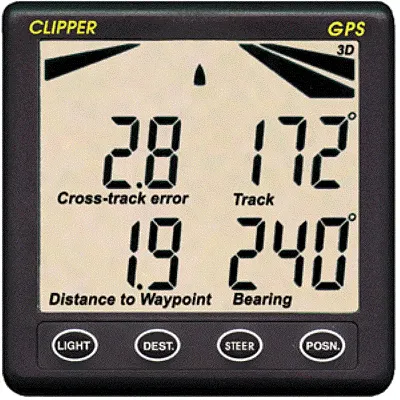 Clipper Gps Repeater