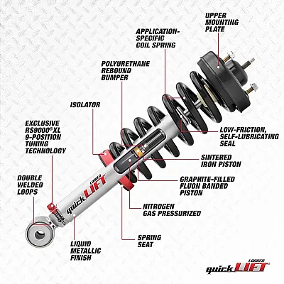 RANCHO RS994935 Suspension Strut And Coil Spring As