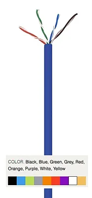 Wavenet CAT5-CMP-BL 5E04Upbl4 Cat5 Plenum 1K Blue