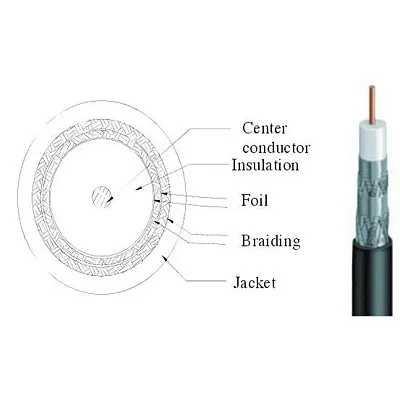 Wavenet RG6QUAD-BK 18Awg Quad 1K Ft Cmr Black Rg6Qrbk